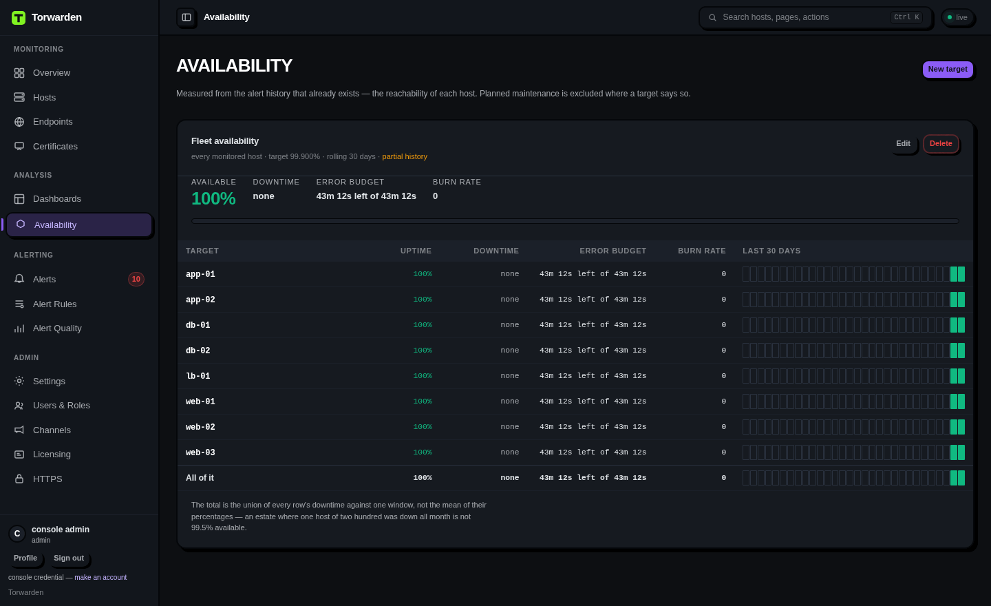 The availability page showing SLA targets with availability percentage, downtime,
              error budget remaining and a day-by-day uptime matrix.